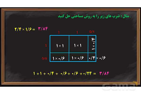 پاورپوینت ضرب و تقسیم اعداد اعشاری ریاضی پایه ششم- پیش نمایش