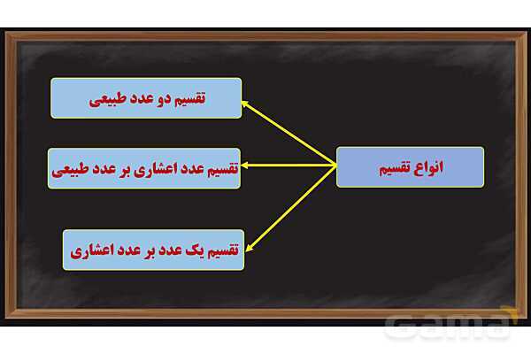 پاورپوینت تقسیم عدد اعشاری بر طبیعی ریاضی پایه ششم- پیش نمایش