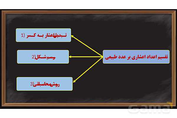 پاورپوینت تقسیم عدد اعشاری بر طبیعی ریاضی پایه ششم- پیش نمایش