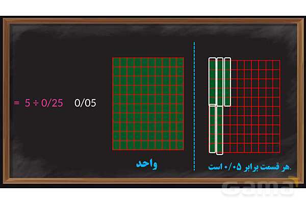 پاورپوینت تقسیم عدد اعشاری بر طبیعی ریاضی پایه ششم- پیش نمایش