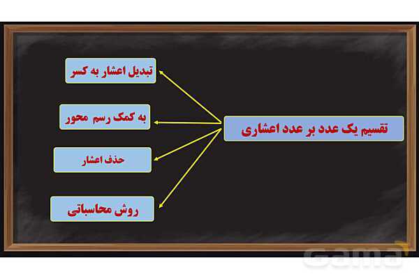 پاورپوینت تقسیم یک عدد بر عدد اعشاری ریاضی پایه ششم- پیش نمایش