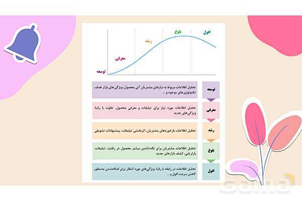 پاورپوینت پودمان دوم: فناوری اطلاعات و ارتباطات - پیش نمایش