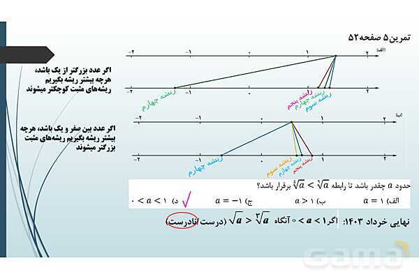 پاورپوینت فصل توان‌های گویا و عبارت‌های جبری- پیش نمایش