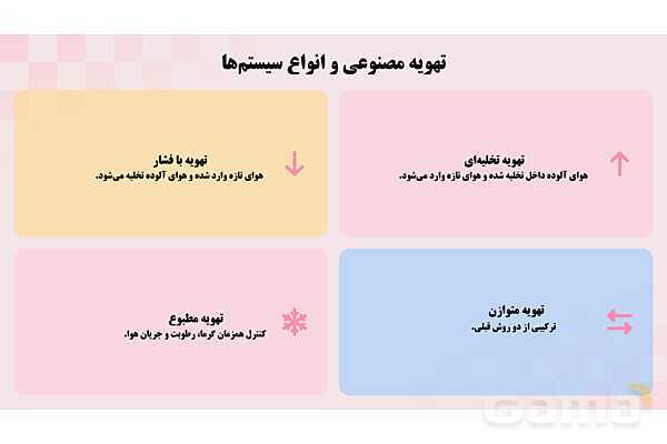 پاورپوینت پودمان 3: نور، تهویه و کیفیت هوا در مراکز پیش دبستانی | درس کنترل بهداشت و ایمنی محیط مراکز پیش از دبستان- پیش نمایش
