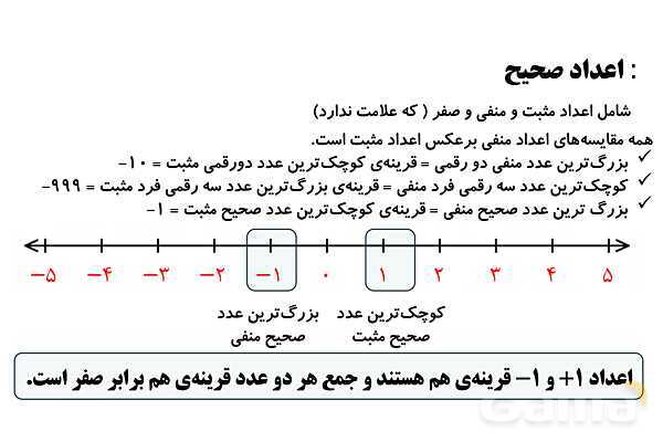 پاورپوینت اعداد صحیح، نمودار ون و عملگرهای پیچیده- پیش نمایش
