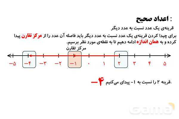 پاورپوینت اعداد صحیح، نمودار ون و عملگرهای پیچیده- پیش نمایش
