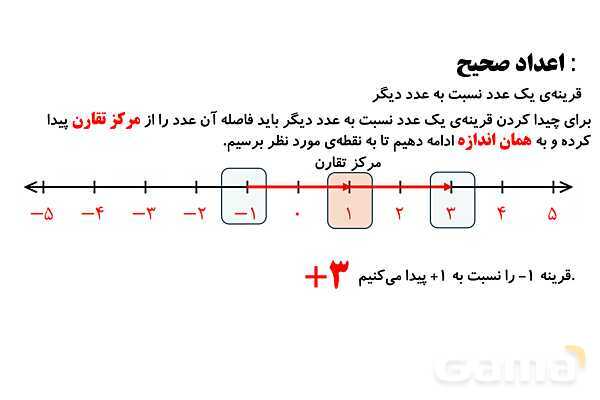 پاورپوینت اعداد صحیح، نمودار ون و عملگرهای پیچیده- پیش نمایش