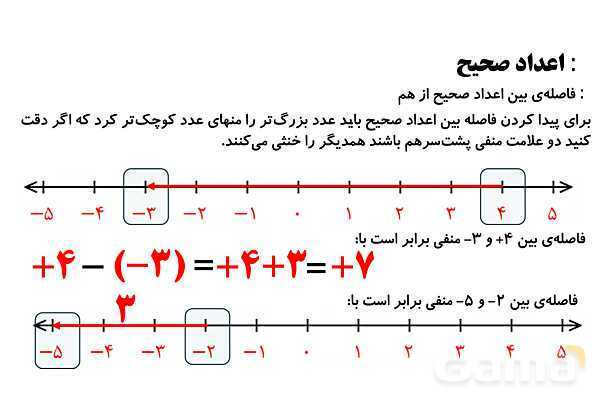 پاورپوینت اعداد صحیح، نمودار ون و عملگرهای پیچیده- پیش نمایش