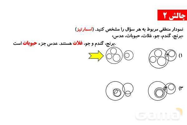 پاورپوینت اعداد صحیح، نمودار ون و عملگرهای پیچیده- پیش نمایش