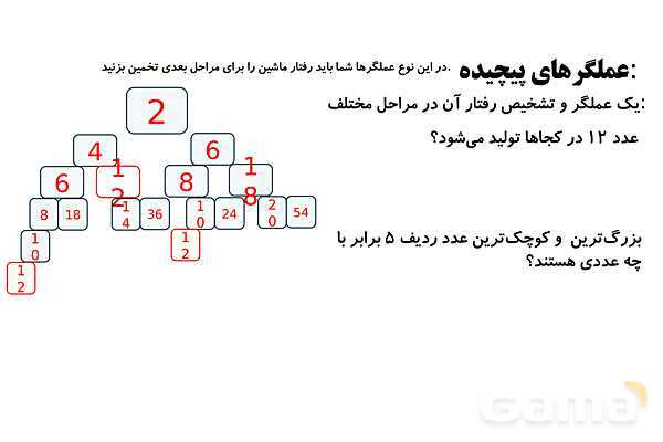 پاورپوینت اعداد صحیح، نمودار ون و عملگرهای پیچیده- پیش نمایش
