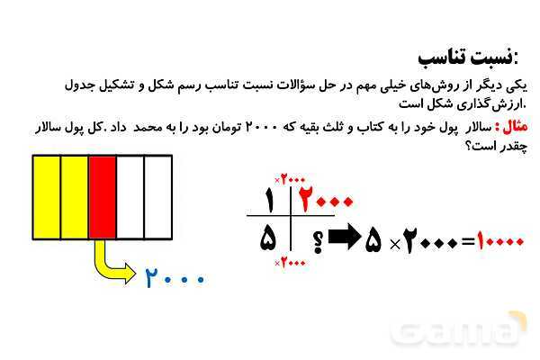 پاورپوینت تناسب، معادله نویسی برای سن و سال و میانگین- پیش نمایش
