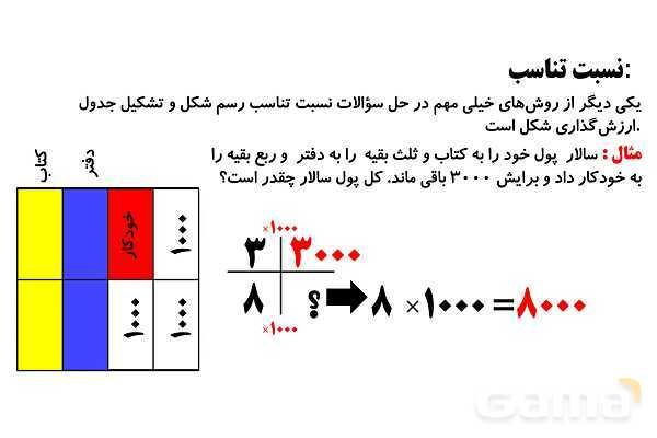 پاورپوینت تناسب، معادله نویسی برای سن و سال و میانگین- پیش نمایش