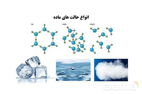 پاورپوینت اتم‌ها الفبای مواد | علوم هفتم- پیش نمایش