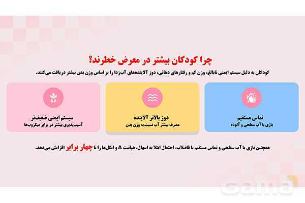 پاورپوینت پودمان 3: کنترل بهداشتی آب، فاضلاب و پسماند | درس کنترل بهداشت و ایمنی محیط مراکز پیش از دبستان- پیش نمایش