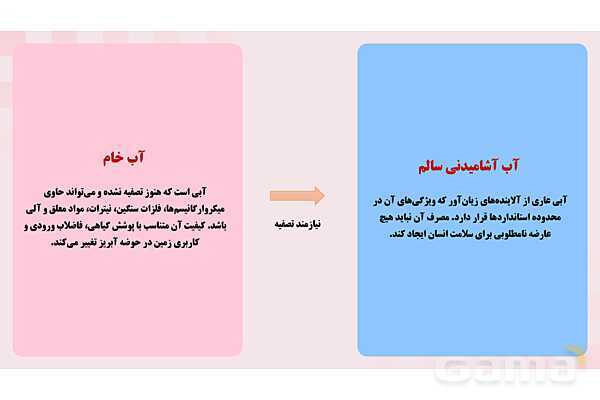 پاورپوینت پودمان 3: کنترل بهداشتی آب، فاضلاب و پسماند | درس کنترل بهداشت و ایمنی محیط مراکز پیش از دبستان- پیش نمایش