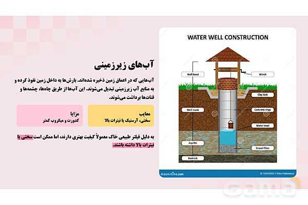 پاورپوینت پودمان 3: کنترل بهداشتی آب، فاضلاب و پسماند | درس کنترل بهداشت و ایمنی محیط مراکز پیش از دبستان- پیش نمایش