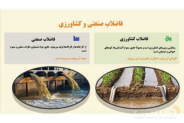 پاورپوینت پودمان 3: مدیریت فاضلاب و پسماند | درس کنترل بهداشت و ایمنی محیط مراکز پیش از دبستان- پیش نمایش