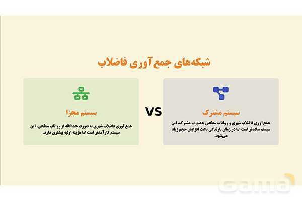 پاورپوینت پودمان 3: مدیریت فاضلاب و پسماند | درس کنترل بهداشت و ایمنی محیط مراکز پیش از دبستان- پیش نمایش