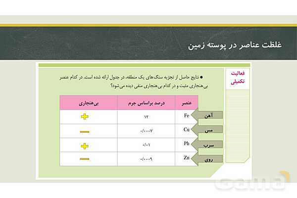 پاورپوینت فصل دوم زمین شناسی یازدهم؛ منابع معدنی و ذخایر انرژی، زیربنای تمدن و توسعه- پیش نمایش