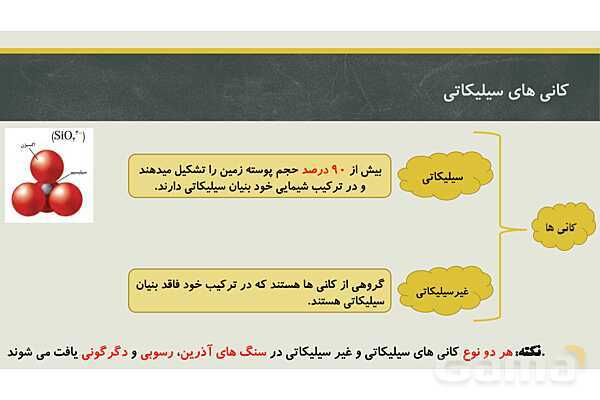 پاورپوینت فصل دوم زمین شناسی یازدهم؛ منابع معدنی و ذخایر انرژی، زیربنای تمدن و توسعه- پیش نمایش