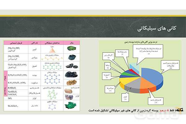 پاورپوینت فصل دوم زمین شناسی یازدهم؛ منابع معدنی و ذخایر انرژی، زیربنای تمدن و توسعه- پیش نمایش