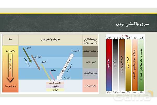 پاورپوینت فصل دوم زمین شناسی یازدهم؛ منابع معدنی و ذخایر انرژی، زیربنای تمدن و توسعه- پیش نمایش