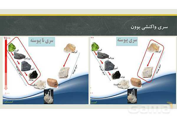 پاورپوینت فصل دوم زمین شناسی یازدهم؛ منابع معدنی و ذخایر انرژی، زیربنای تمدن و توسعه- پیش نمایش