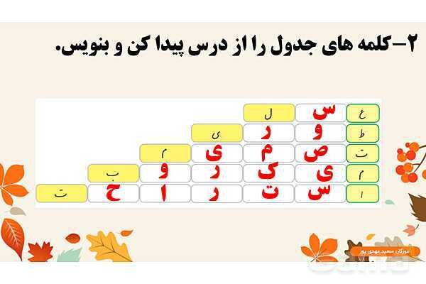 پاورپوینت درس 3: خرس کوچولو | نگارش کلاس دوم ابتدایی- پیش نمایش