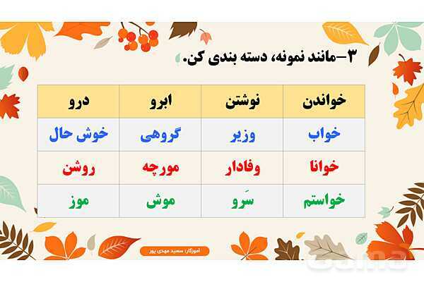 پاورپوینت درس 3: خرس کوچولو | نگارش کلاس دوم ابتدایی- پیش نمایش
