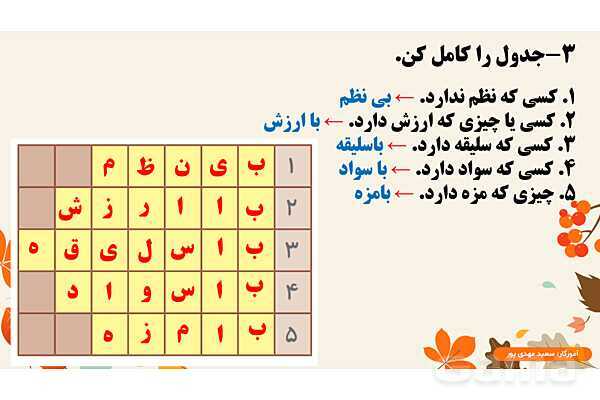 پاورپوینت درس 3: خرس کوچولو | نگارش کلاس دوم ابتدایی- پیش نمایش