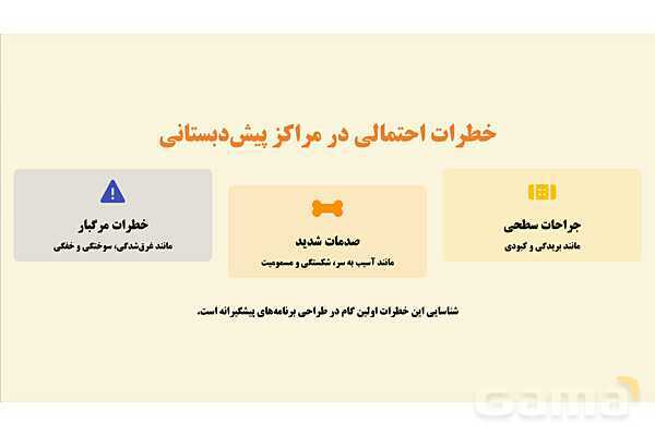 پاورپوینت پودمان 4: کنترل ایمنی فضای بسته مهدکودک‌ها | درس کنترل بهداشت و ایمنی محیط مراکز پیش از دبستان- پیش نمایش