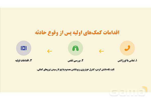 پاورپوینت پودمان 4: کنترل ایمنی فضای بسته مهدکودک‌ها | درس کنترل بهداشت و ایمنی محیط مراکز پیش از دبستان- پیش نمایش