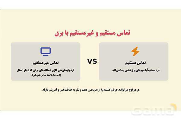 پاورپوینت پودمان 4: کنترل ایمنی فضای بسته مهدکودک‌ها | درس کنترل بهداشت و ایمنی محیط مراکز پیش از دبستان- پیش نمایش