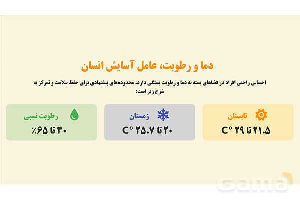 پاورپوینت پودمان 4: ایمنی سیستم‌های گرمایشی و سرمایشی | درس کنترل بهداشت و ایمنی محیط مراکز پیش از دبستان- پیش نمایش