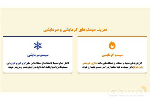 پاورپوینت پودمان 4: ایمنی سیستم‌های گرمایشی و سرمایشی | درس کنترل بهداشت و ایمنی محیط مراکز پیش از دبستان- پیش نمایش
