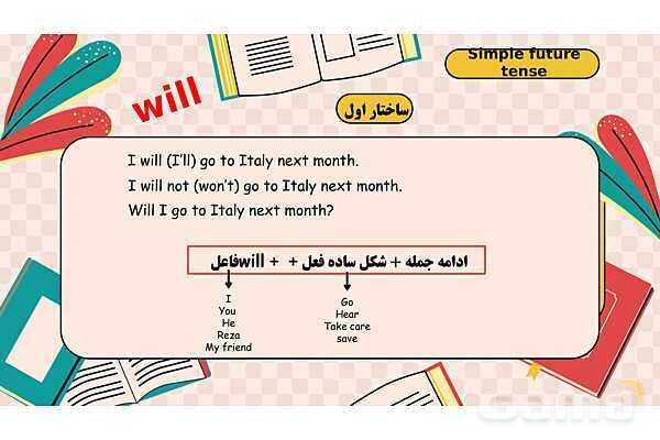 پاورپوینت تدریس گرامر درس اول زبان دهم (will - be going to)- پیش نمایش