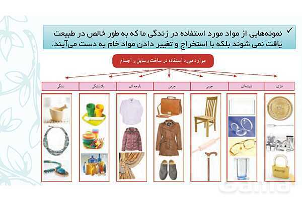 پاورپوینت آموزش و پاسخ پرسش‌های فصل 4 علوم هفتم؛ مواد پیرامون ما- پیش نمایش