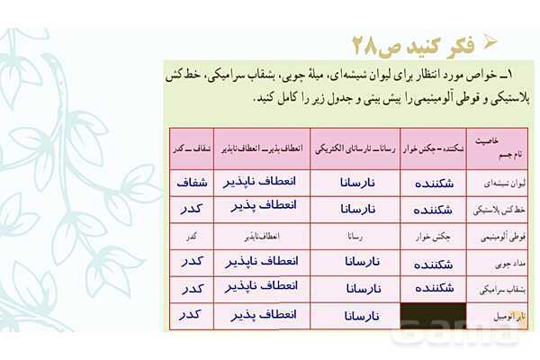 پاورپوینت آموزش و پاسخ پرسش‌های فصل 4 علوم هفتم؛ مواد پیرامون ما- پیش نمایش