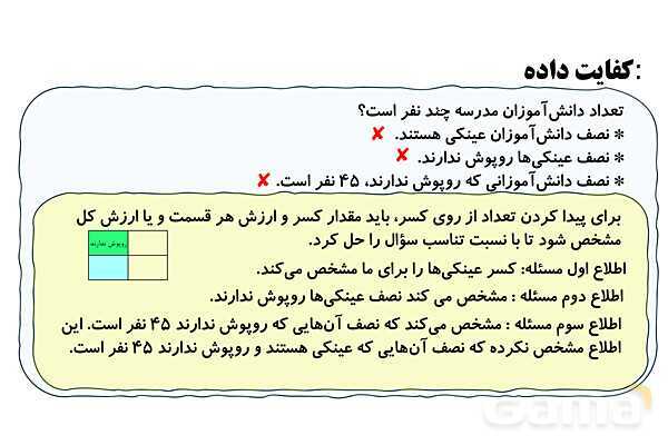 کفایت داده در مسئله و بررسی حالت های ممکن- پیش نمایش