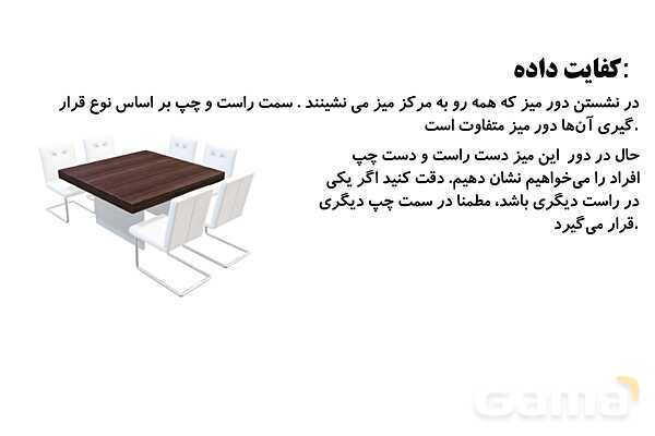 کفایت داده در مسئله و بررسی حالت های ممکن- پیش نمایش