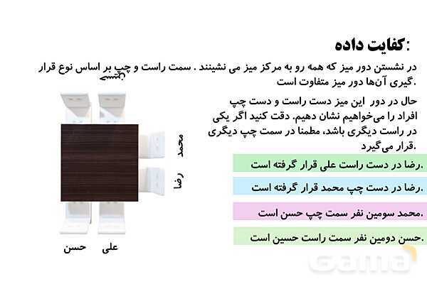 کفایت داده در مسئله و بررسی حالت های ممکن- پیش نمایش