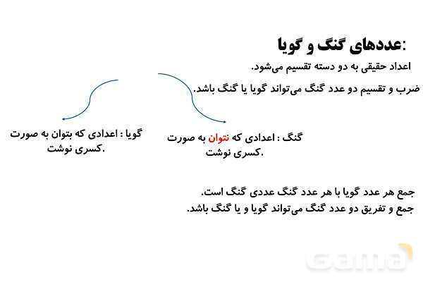 اعداد اعشاری ساده و مرکب، اعداد گنگ و گویا، جفت مثلث‌های هم نهشت- پیش نمایش