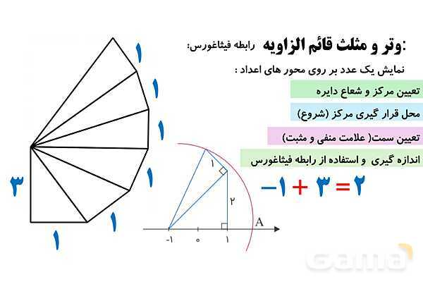 اعداد اعشاری ساده و مرکب، اعداد گنگ و گویا، جفت مثلث‌های هم نهشت- پیش نمایش