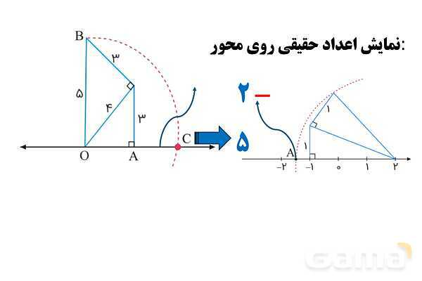 اعداد اعشاری ساده و مرکب، اعداد گنگ و گویا، جفت مثلث‌های هم نهشت- پیش نمایش