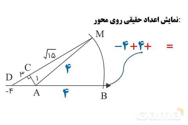 اعداد اعشاری ساده و مرکب، اعداد گنگ و گویا، جفت مثلث‌های هم نهشت- پیش نمایش
