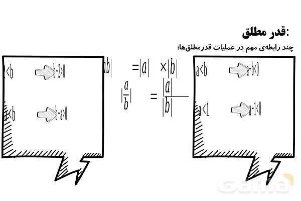 قدرمطلق جذر فرجه‌های زوج، خطوط موازی و مورب و پیدا کردن زاویه- پیش نمایش