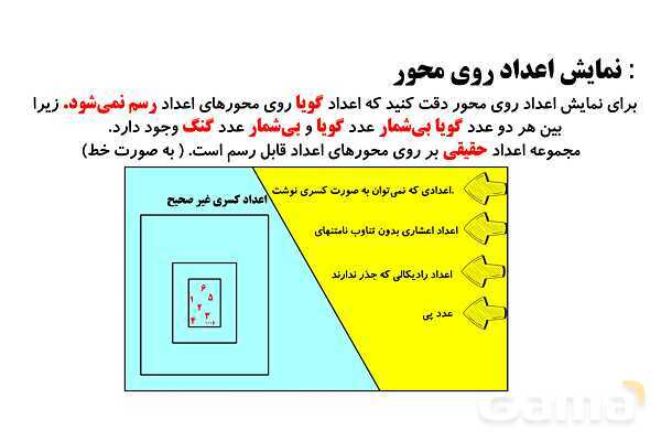 نمایش اعداد حقیقی و بازه‌ها روی محور، تشابه در مثلث و رابطه تالس- پیش نمایش