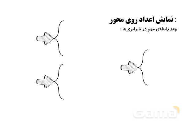 نمایش اعداد حقیقی و بازه‌ها روی محور، تشابه در مثلث و رابطه تالس- پیش نمایش