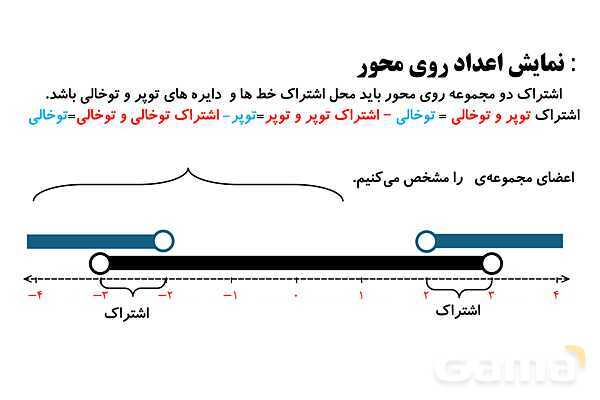نمایش اعداد حقیقی و بازه‌ها روی محور، تشابه در مثلث و رابطه تالس- پیش نمایش
