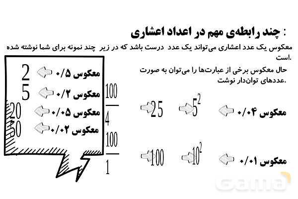 توان‌های صحیح و تشابه در مستطیل- پیش نمایش